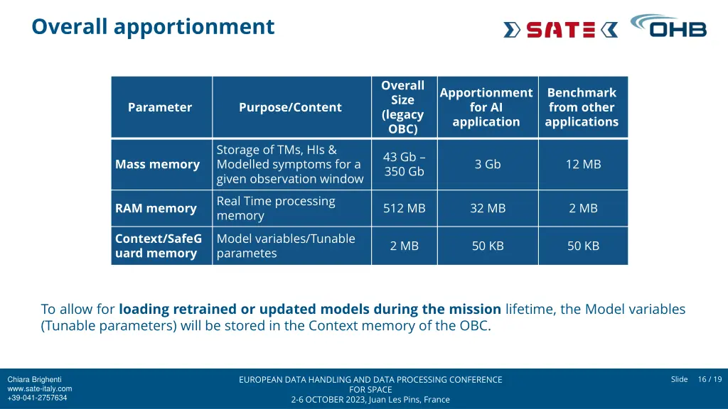 overall apportionment