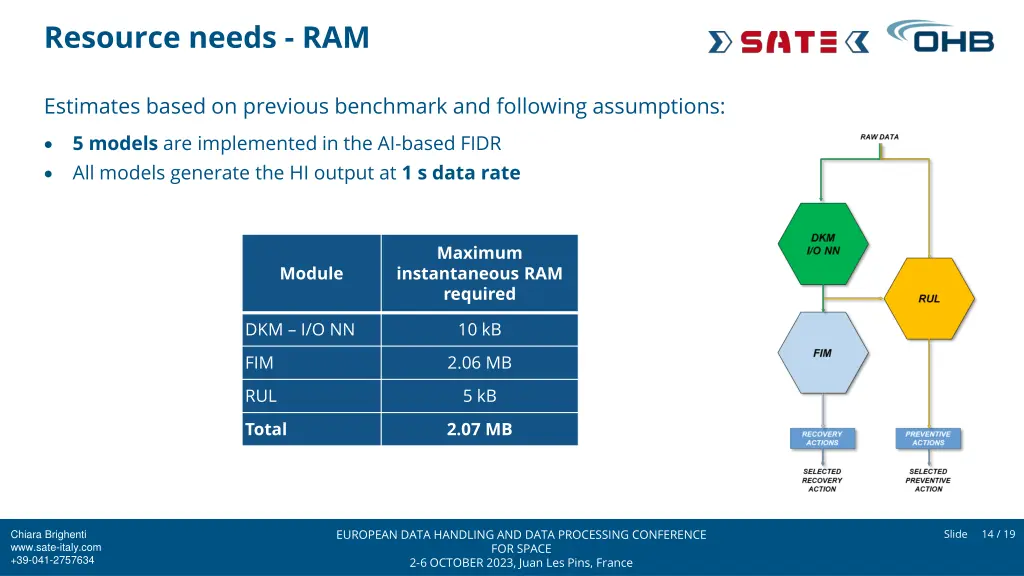 resource needs ram