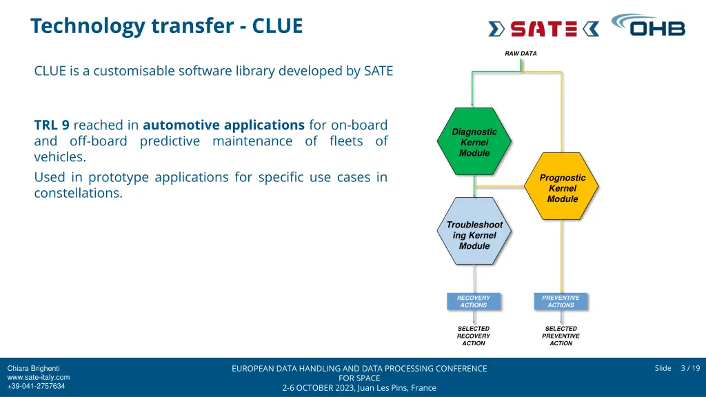 technology transfer clue