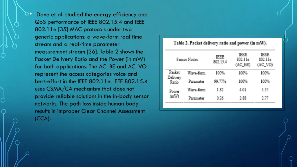 dave et al studied the energy efficiency