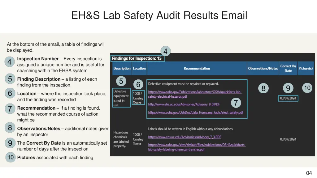 eh s lab safety audit results email 1