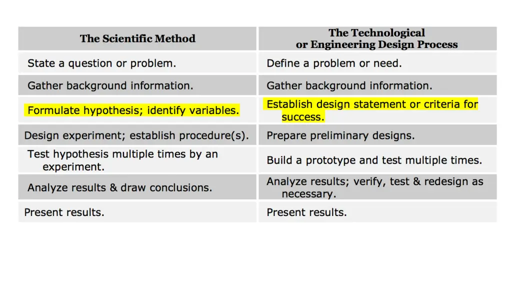 slide7