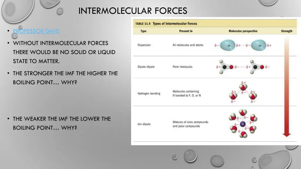 intermolecular forces