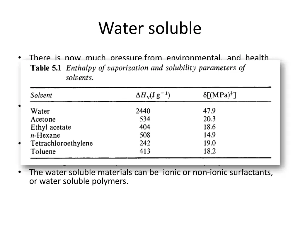 water soluble
