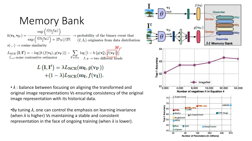 memory bank 2