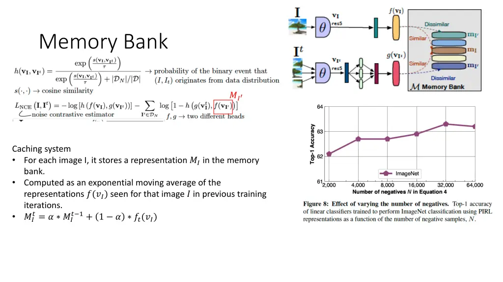 memory bank