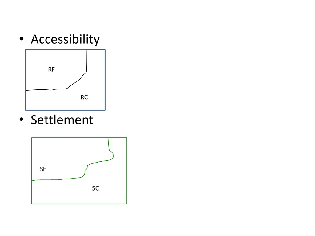 accessibility