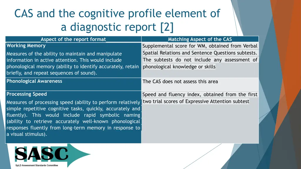 cas and the cognitive profile element 1