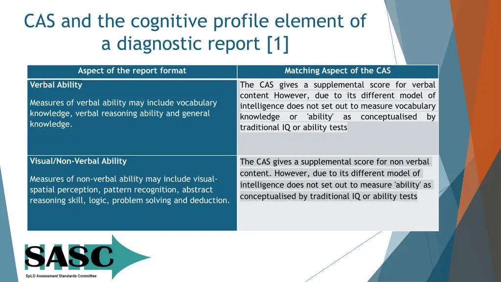 cas and the cognitive profile element