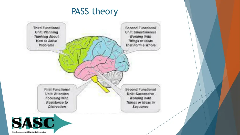 pass theory