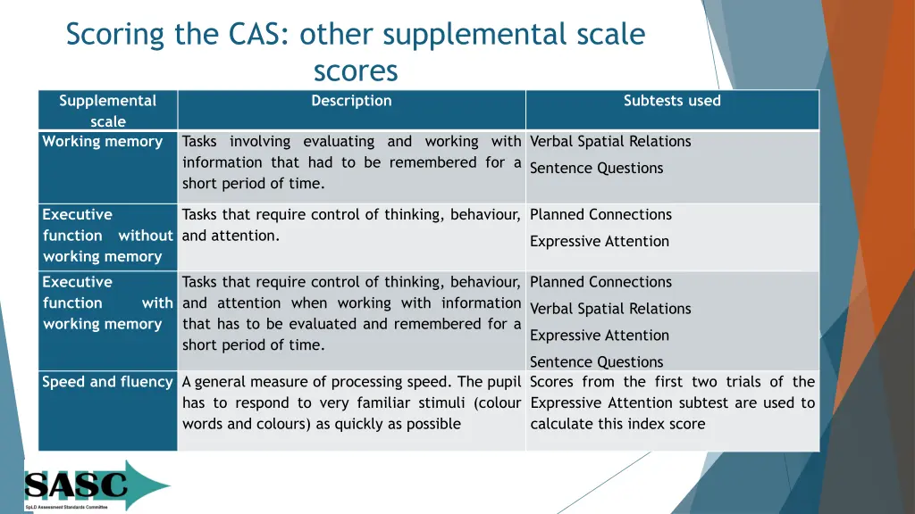 scoring the cas other supplemental scale scores