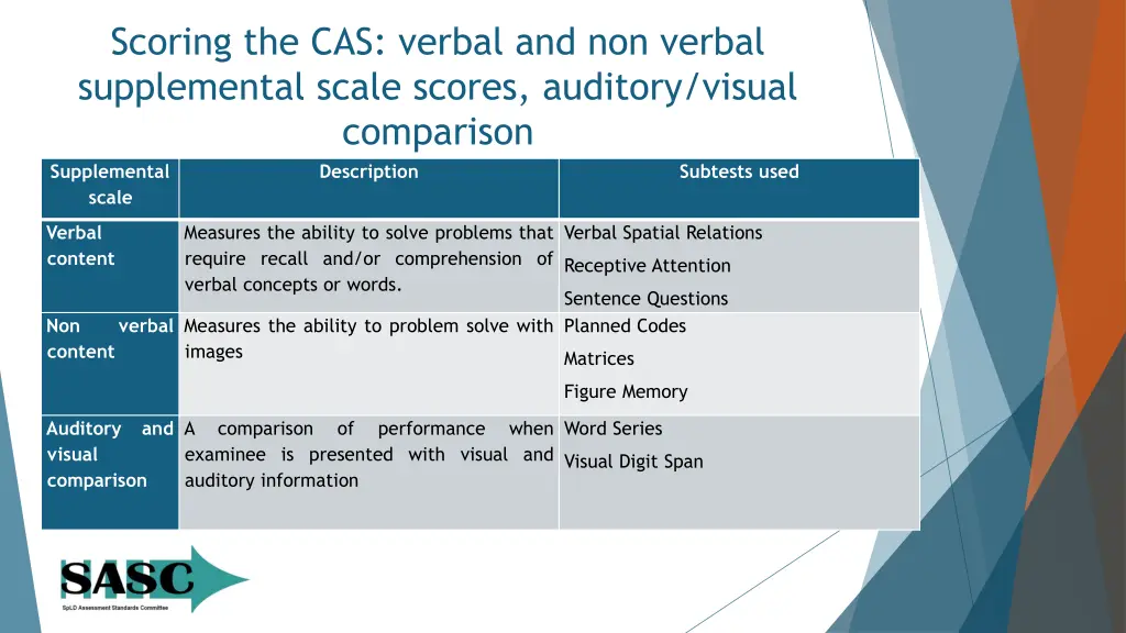 scoring the cas verbal and non verbal