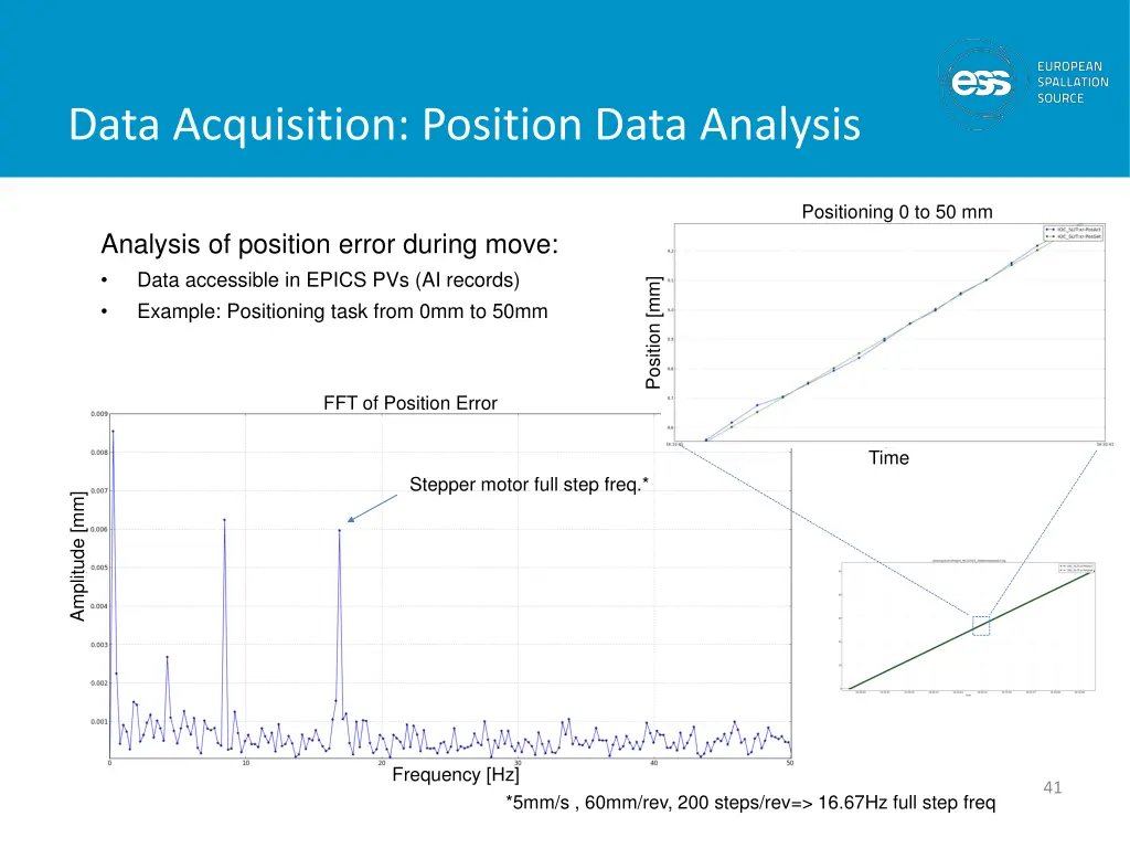 data acquisition position data analysis