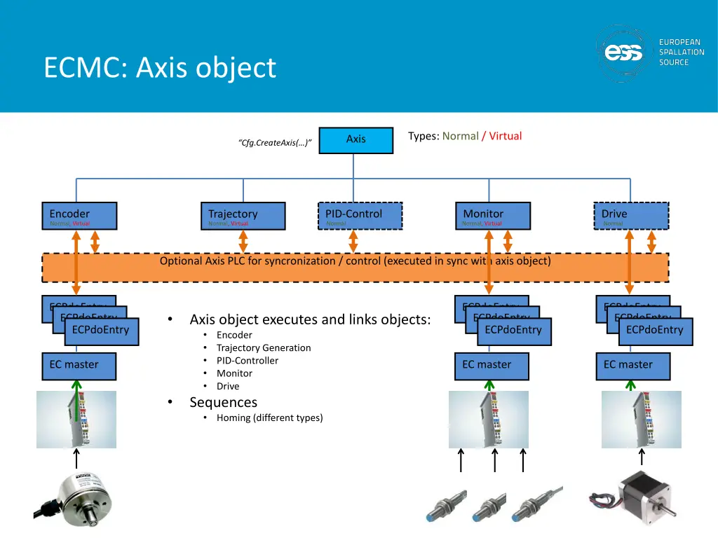 ecmc axis object