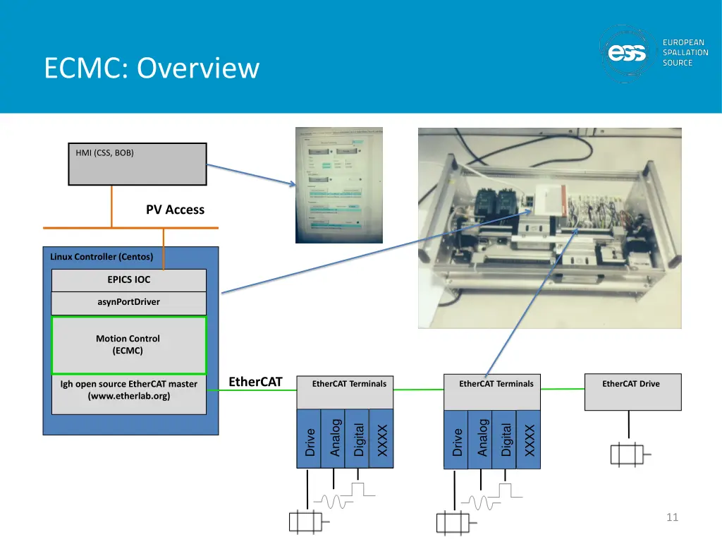 ecmc overview