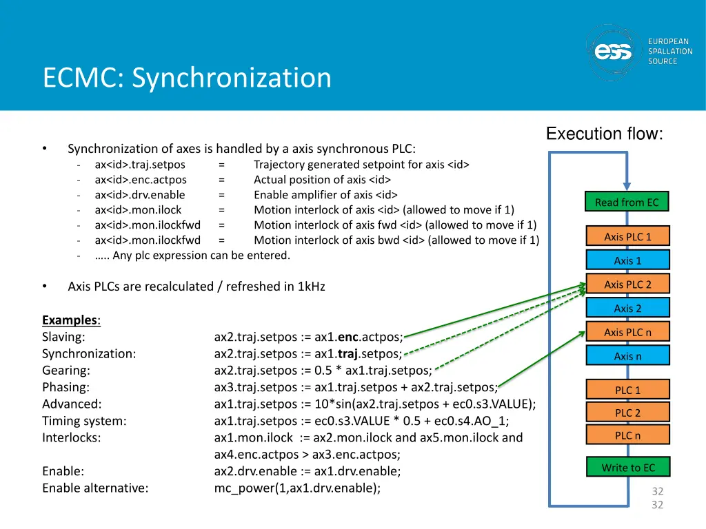 ecmc synchronization