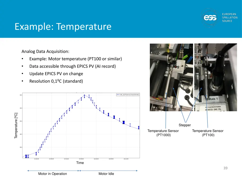 example temperature