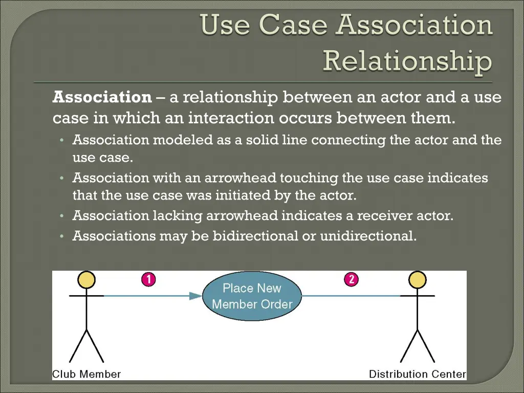 association a relationship between an actor