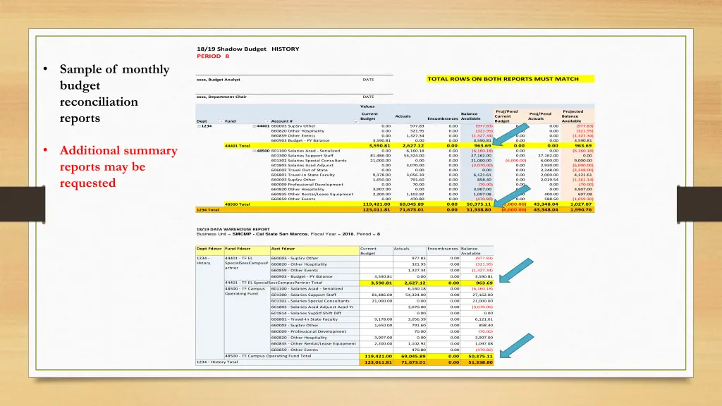 18 19 shadow budget history period 8