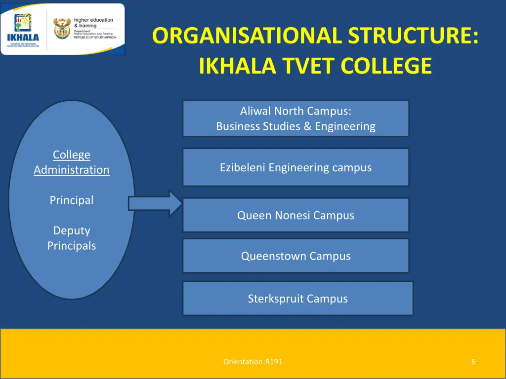 organisational structure ikhala tvet college