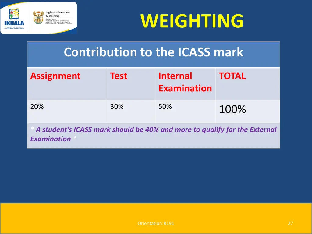 weighting