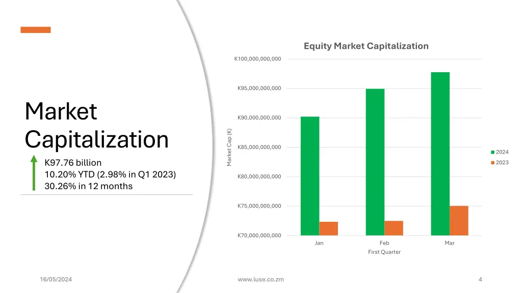 equity market capitalization