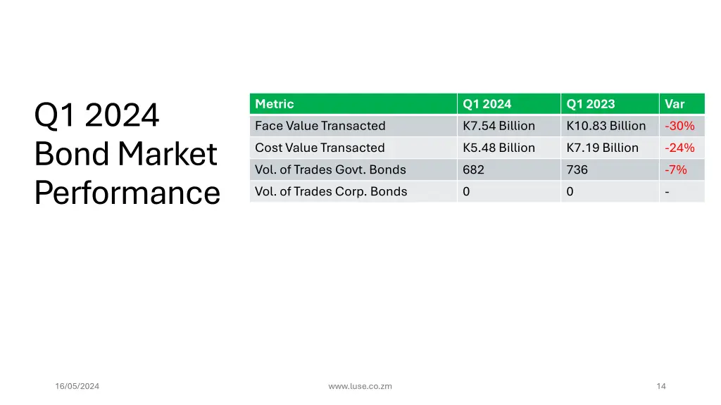 q1 2024 bond market performance