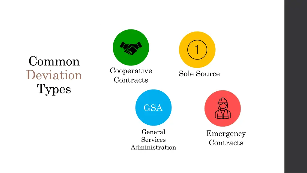 common deviation types