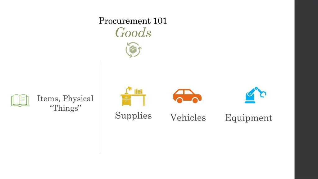 procurement 101 goods