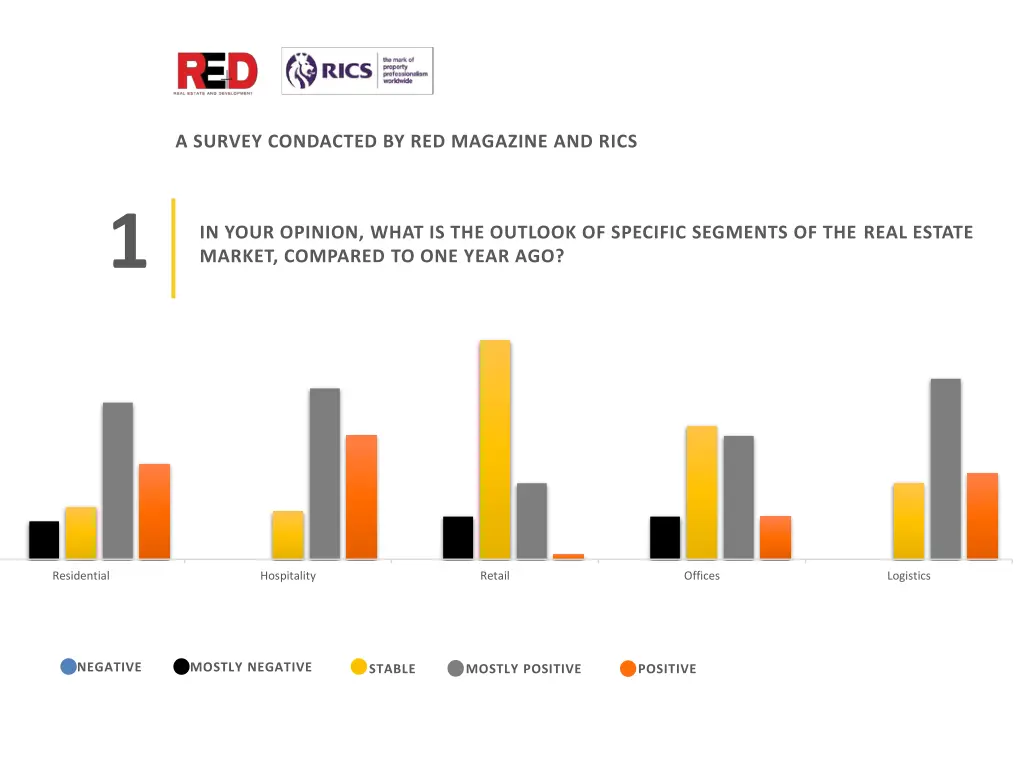 survey condacted by red magazine and rics 1