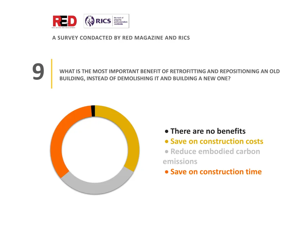 survey condacted by red magazine and rics 10