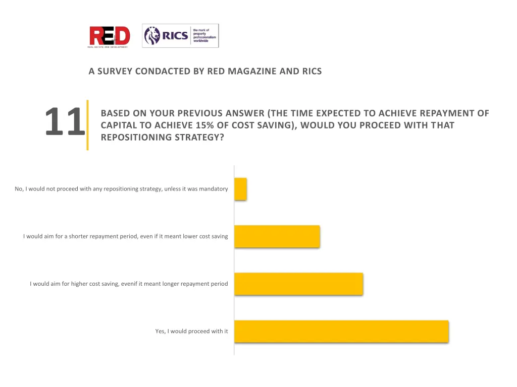 survey condacted by red magazine and rics 12