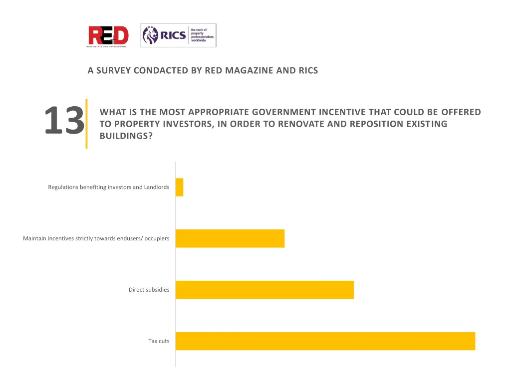 survey condacted by red magazine and rics 14