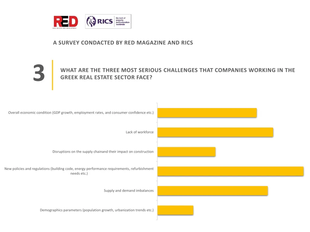 survey condacted by red magazine and rics 3