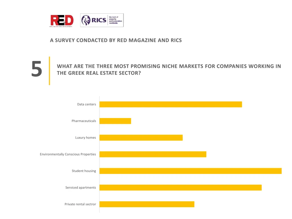 survey condacted by red magazine and rics 5