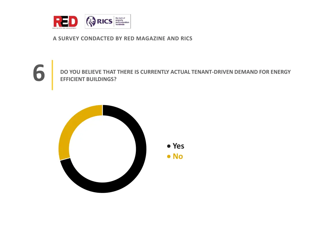 survey condacted by red magazine and rics 7