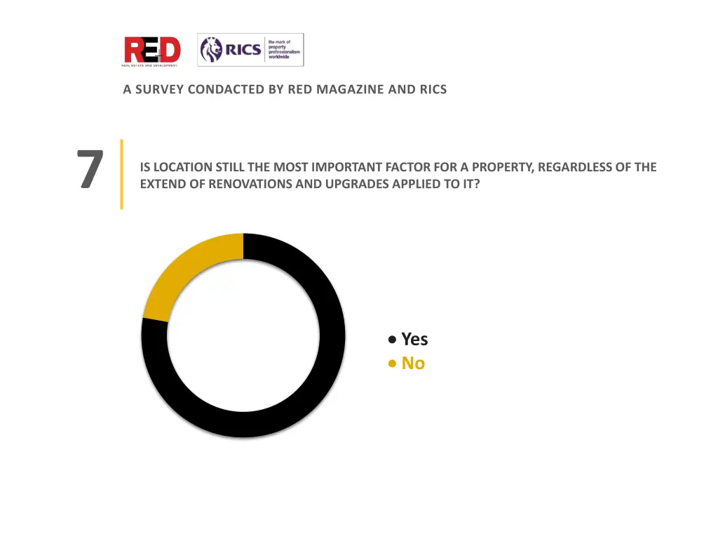 survey condacted by red magazine and rics 8