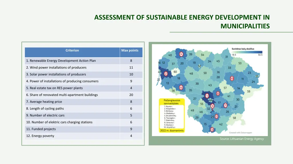 assessment of sustainable energy development in