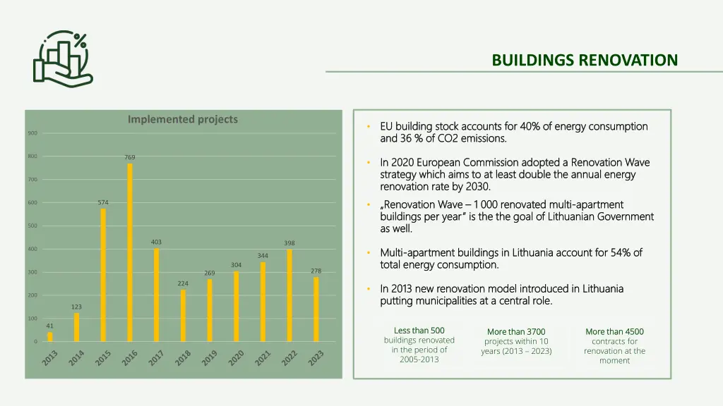 buildings renovation