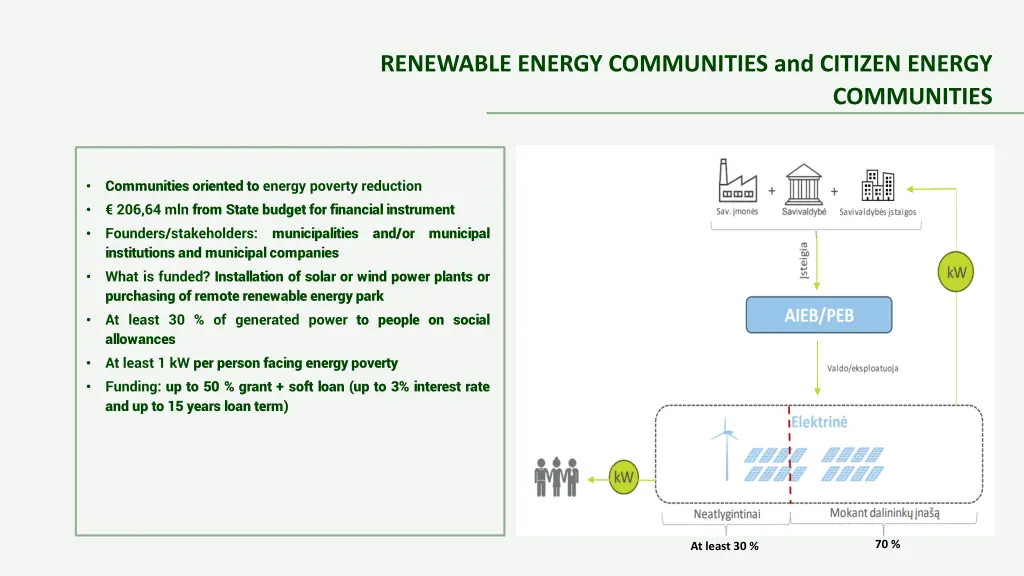 renewable energy communities and citizen energy