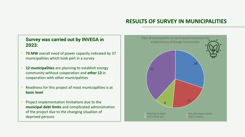 results of survey in municipalities