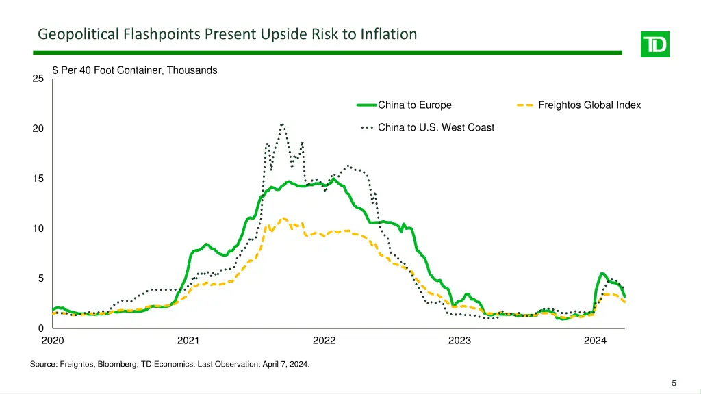 geopolitical flashpoints present upside risk