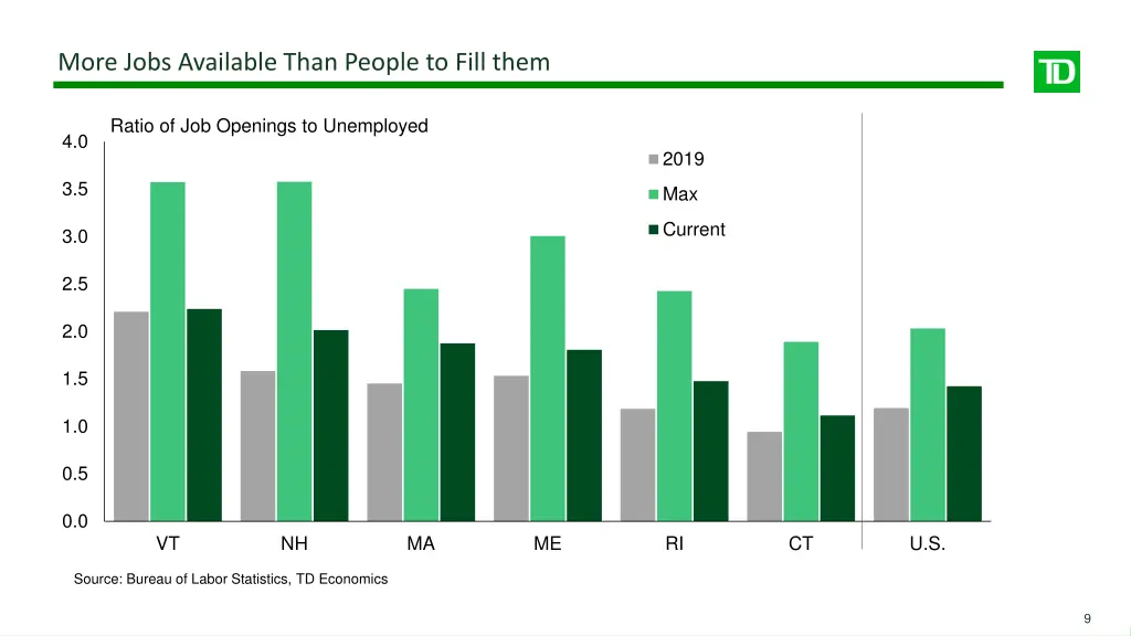 more jobs available than people to fill them