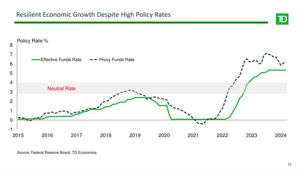 resilient economic growth despite high policy