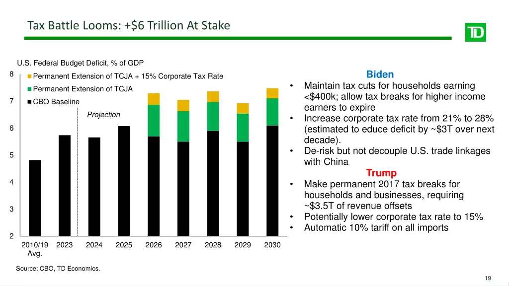 tax battle looms 6 trillion at stake