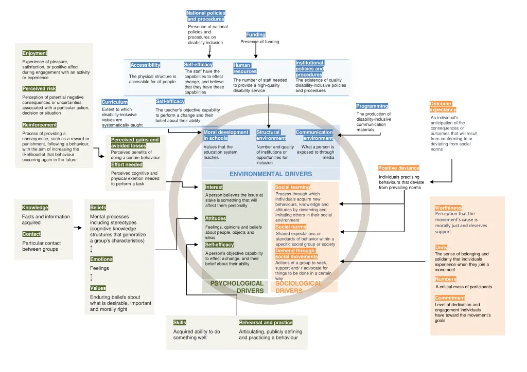 national policies and procedures presence