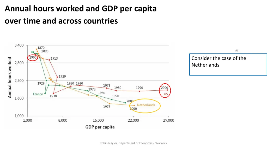 annual hours worked and gdp per capita over time 1