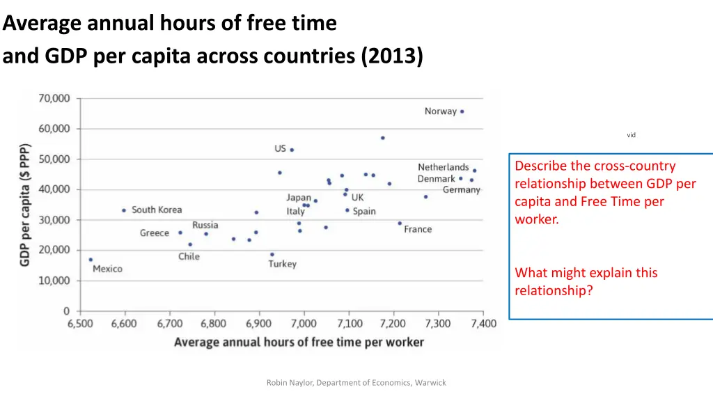 average annual hours of free time