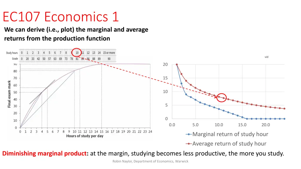 ec107 economics 1 2