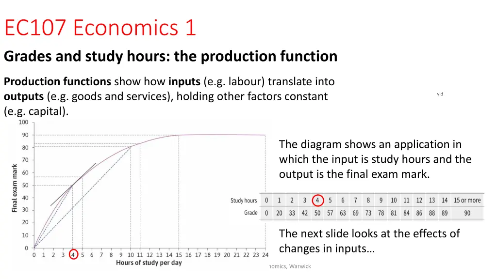 ec107 economics 1 grades and study hours